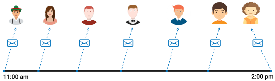 auto-send-linkedin-invitation
