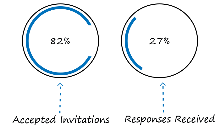 lead-connect-performance-report