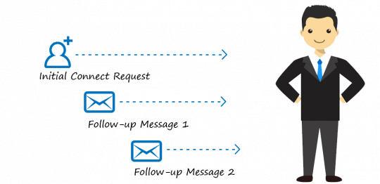 automate-send-followups