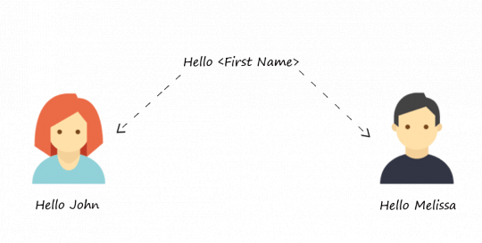 send-personalized-message